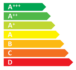 energetická trieda nástennej klimatizácie